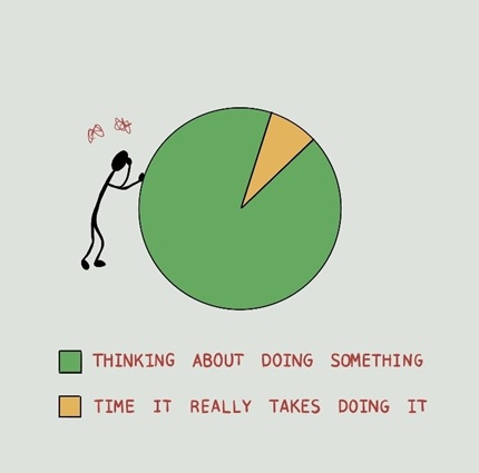 perception test overthinking