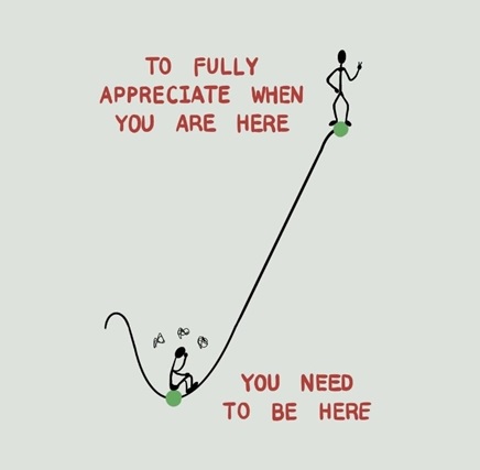 perception test struggle