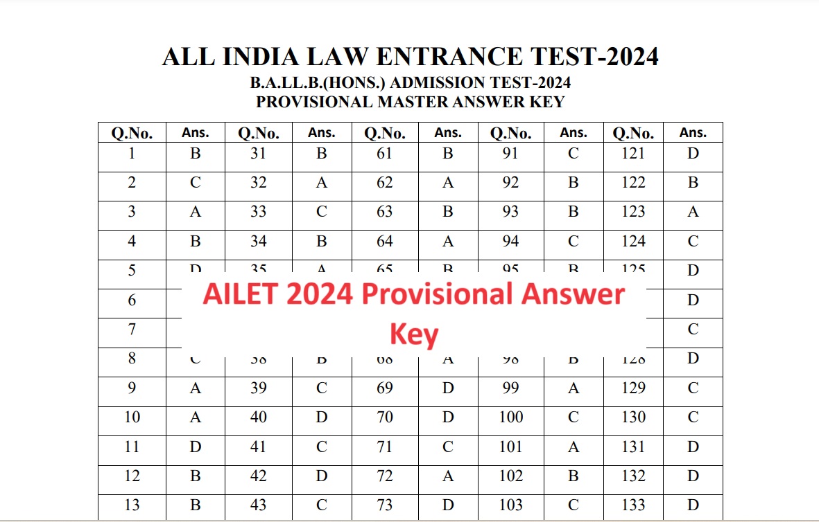 AILET 2024 Provisional Answer Key Out, Raise Objections Until Tomorrow ...