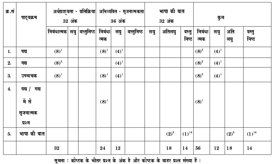 AP FA4 Syllabus from 1st to 9th Class APSCERT 2024