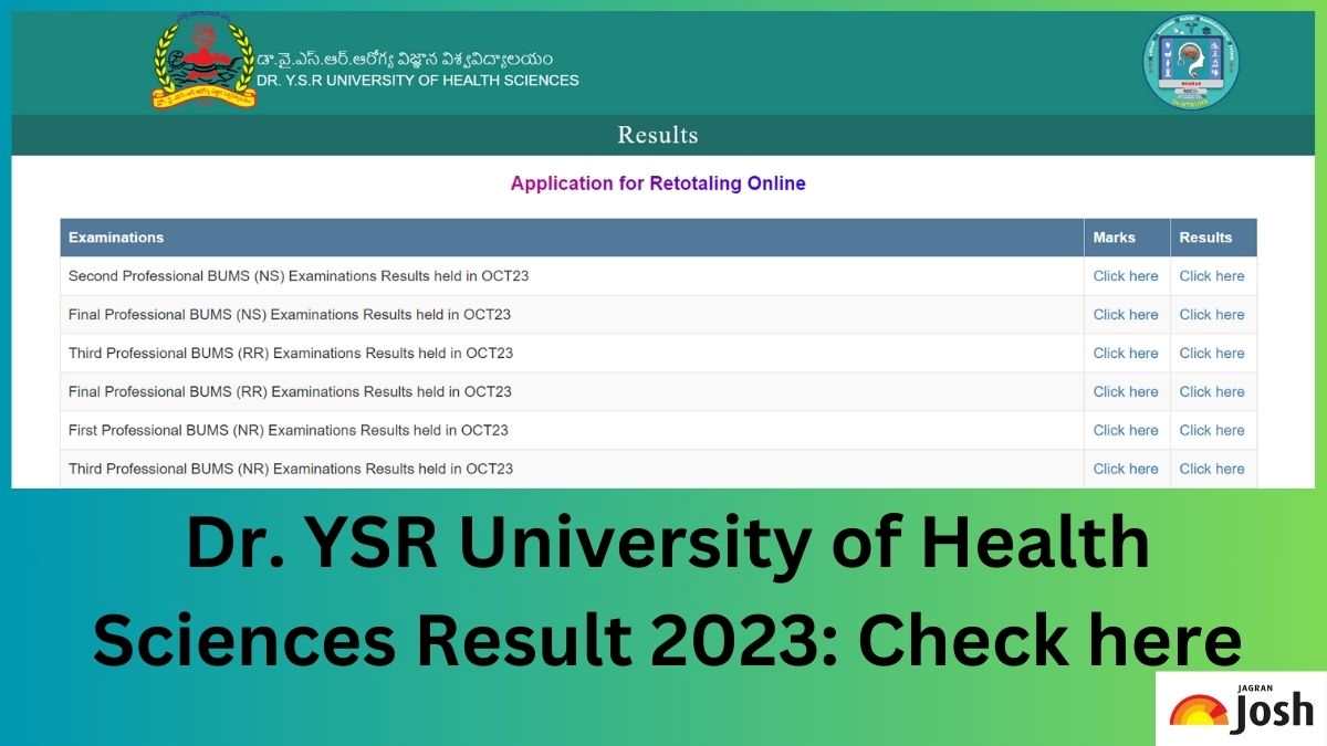 YSR University Result 2023 OUT at drysruhs.edu.in Direct Link to