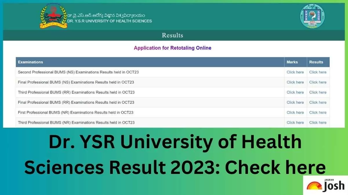 YSR University Result 2023 OUT at drysruhs.edu.in Direct Link to