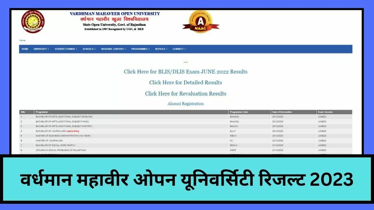 वर्धमान महावीर ओपन यूनिवर्सिटी ने विभिन्न सेमेस्टर परीक्षा के परिणाम जारी किए. छात्र इस लेख में दिए डायरेक्ट लिंक के माध्यम से यूजी और पीजी परीक्षाओं के नतीजे चेक कर सकते हैं.