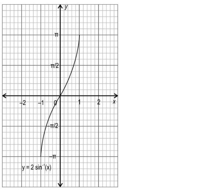 2 Marks Important Questions for CBSE Class 12 Maths 2024