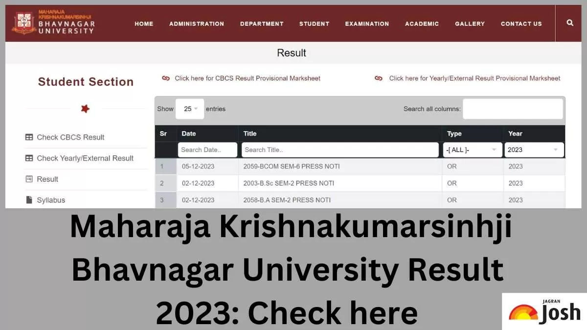 Direct link to download MKBU Result 2023 PDF here.