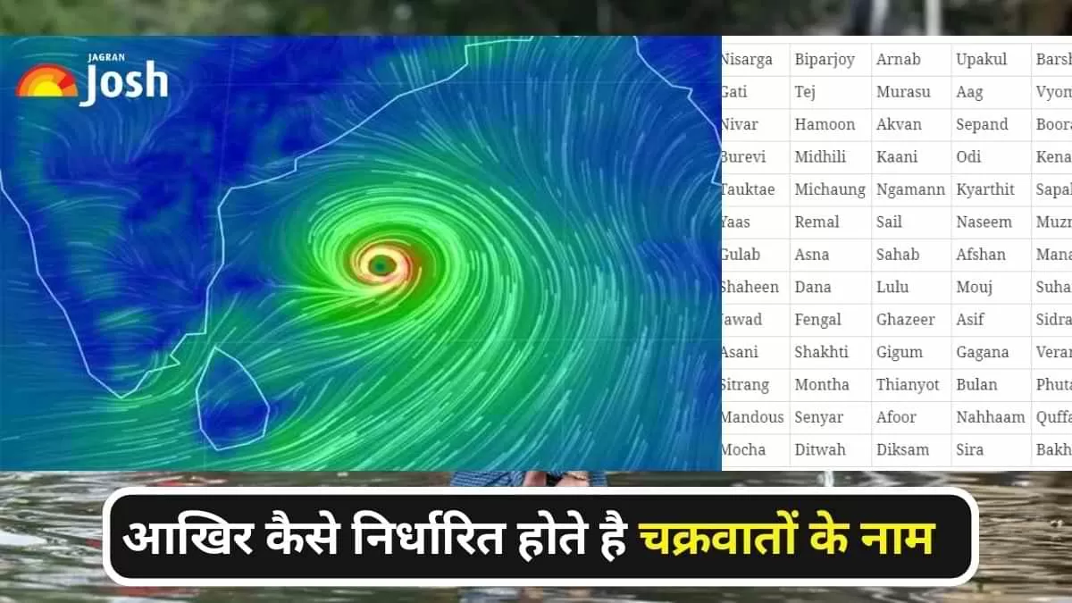 कैसे रखे जाते हैं चक्रवातों के नाम?