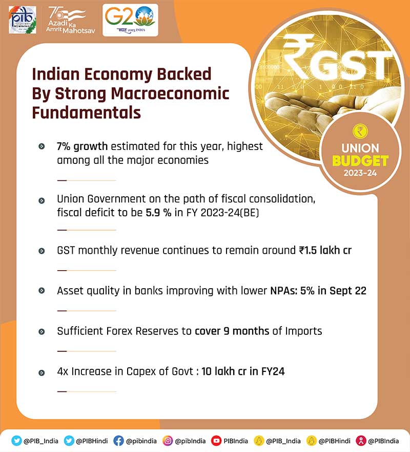भारतीय अर्थव्यवस्था मजबूत मैक्रोइकॉनॉमिक फंडामेंटल द्वारा समर्थित है