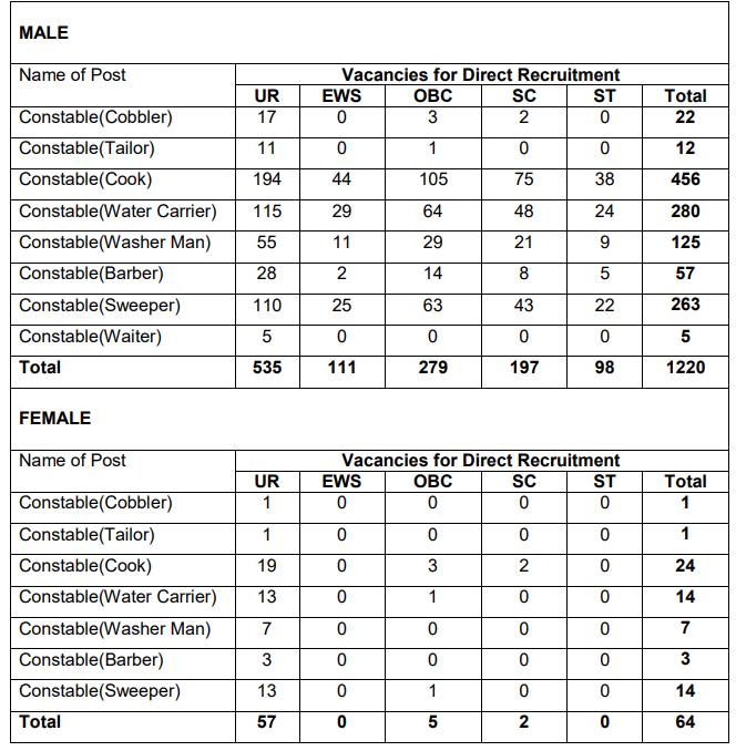 BSF Constable Tradesman Vacancy 2023