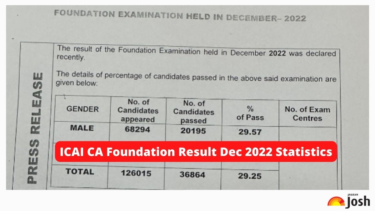CA Foundation Result Dec 2022 Statistics, Pass Percentage