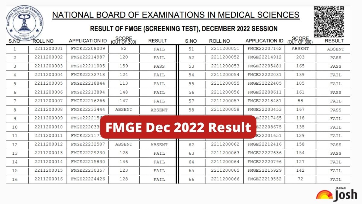 FMGE Dec 2022 Result Announced at nbe.edu.in