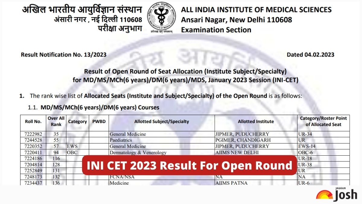 INI CET 2023 Result For Open Round