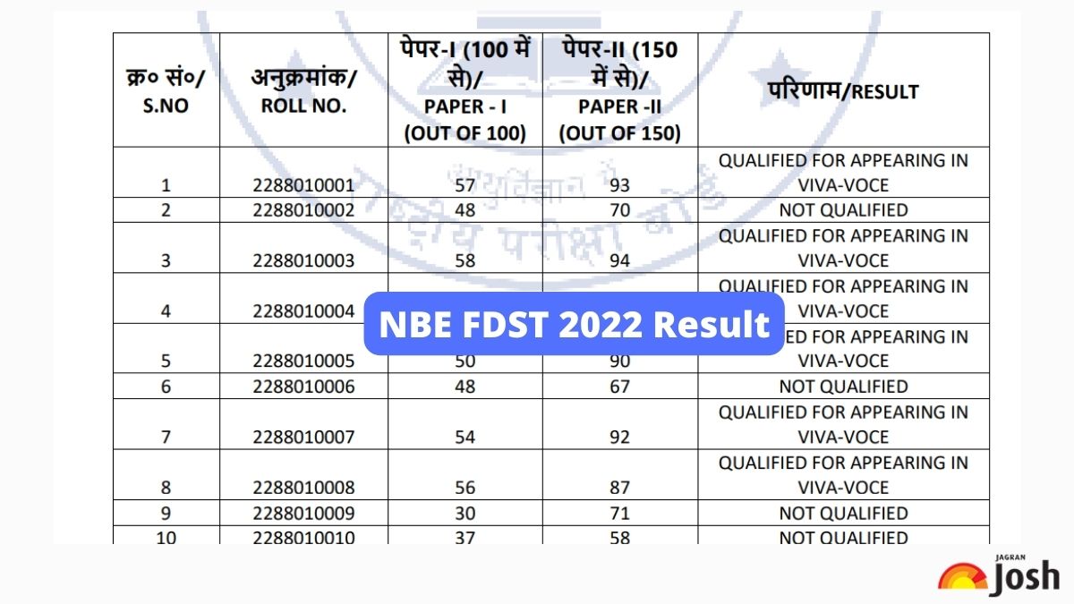 NBE FDST 2022 Result Announced at natboard.edu.in, Get Direct Link Here ...