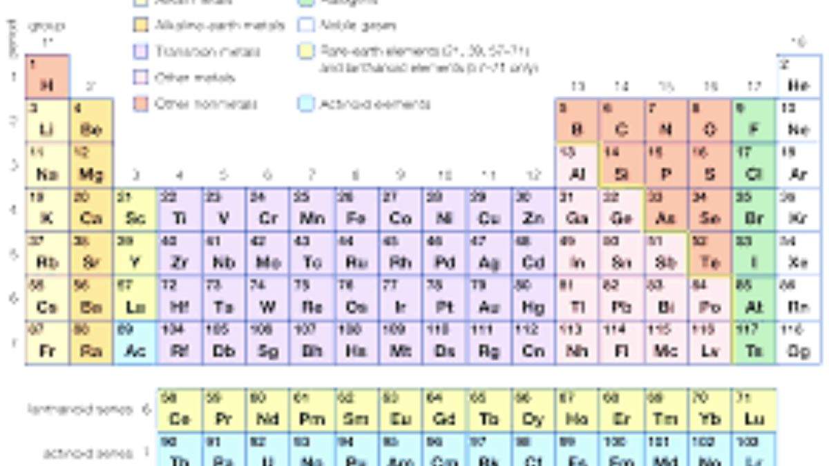 Periodic table and laws of nature