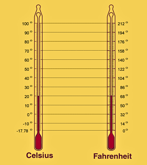 Celsius vs. Fahrenheit Scale- 10 Differences with Examples