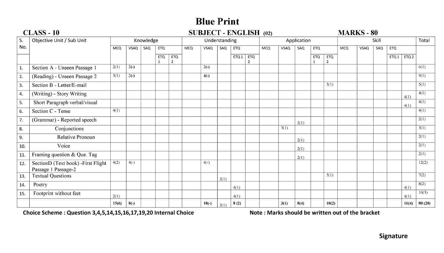 RBSE class 10 English Model Paper-2