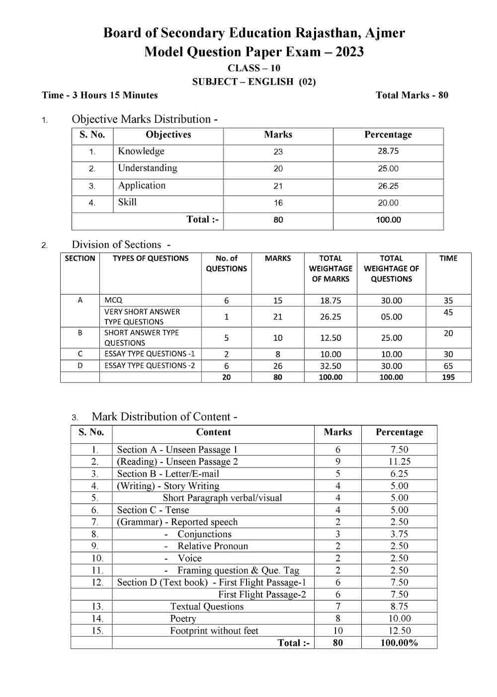 Class 12 English Model Paper 2023 Rbse - Image to u