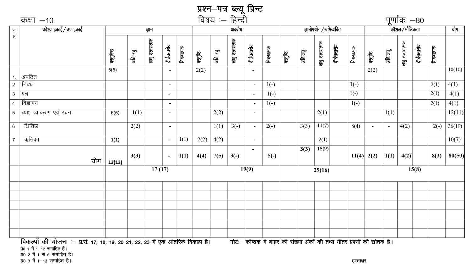 cbse-class-10-hindi-b-sample-paper-2023-24-with-marking-scheme-pdf