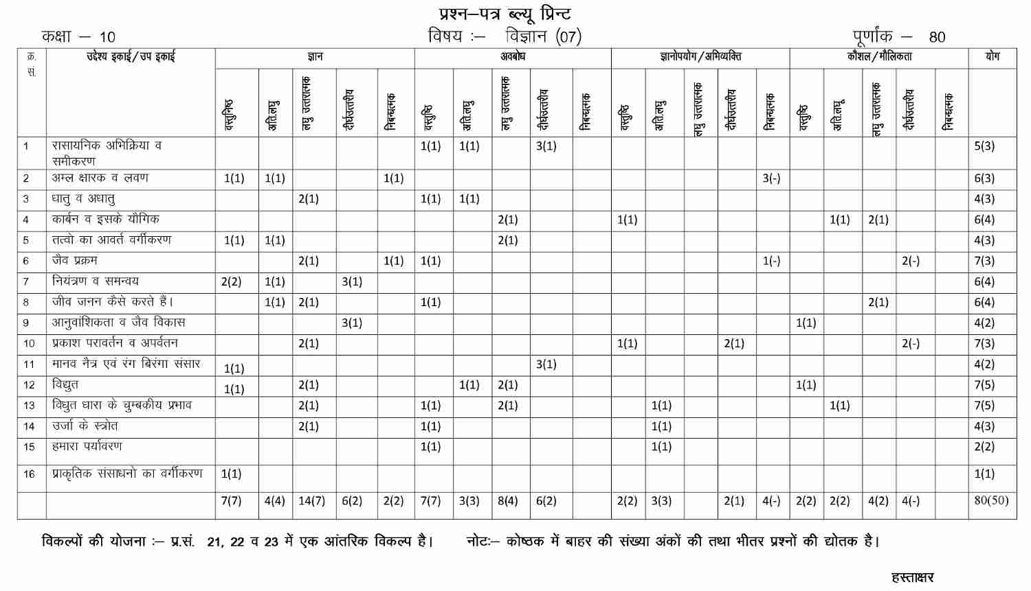 RBSE Class 10th Science Model Paper 2023 Download Rajasthan Board 