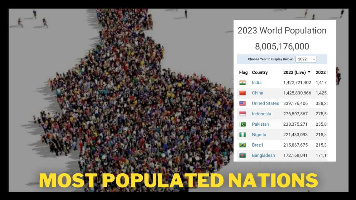 Top Ten most populated nations of the World 2023