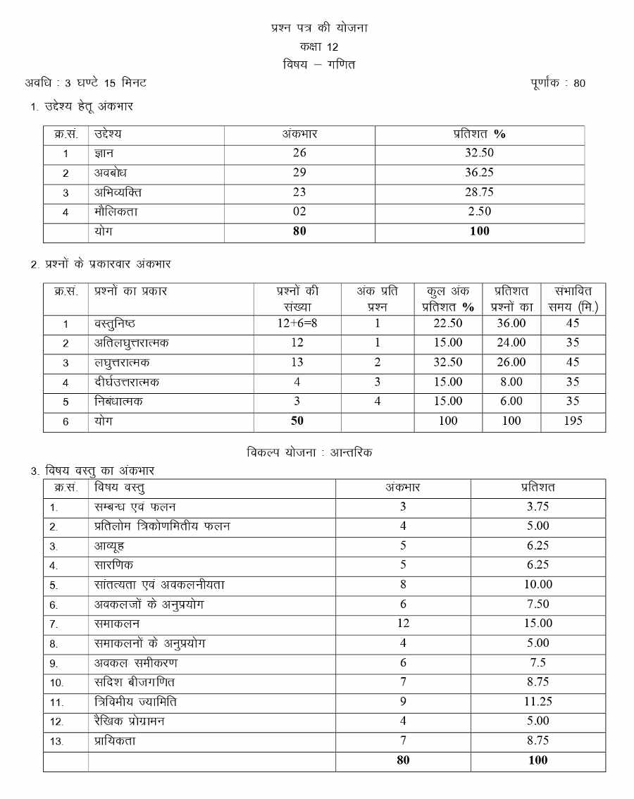 Class 12th Maths Model Paper 2023