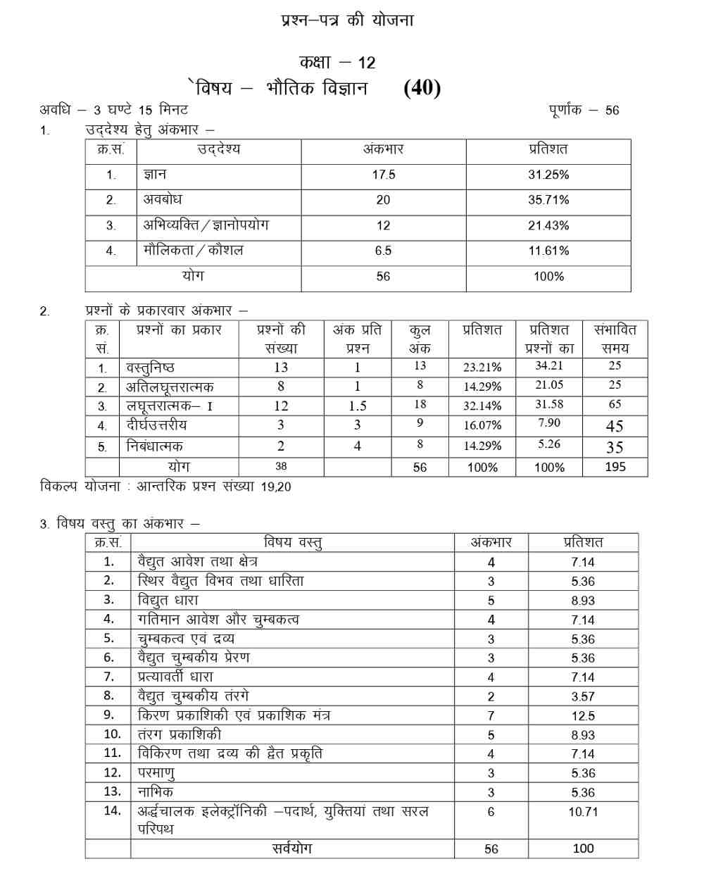 RBSE class 12 physics model paper-1