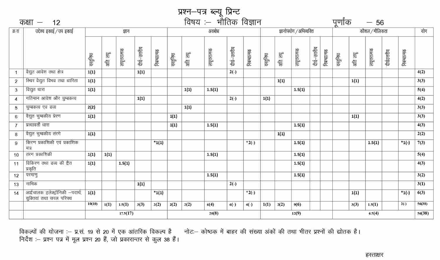 RBSE class 12 physics model paper-3