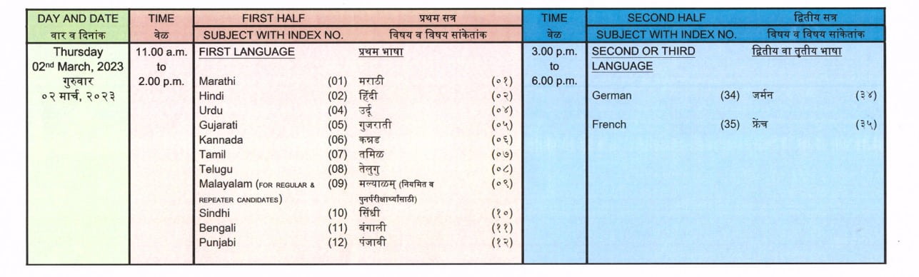 Maharashtra Board SSC Class 10th Date sheet 2023