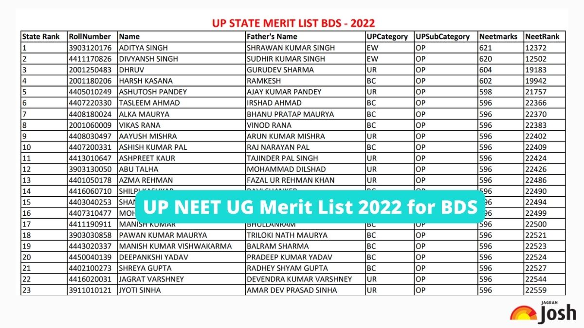 UP NEET UG Merit List 2022