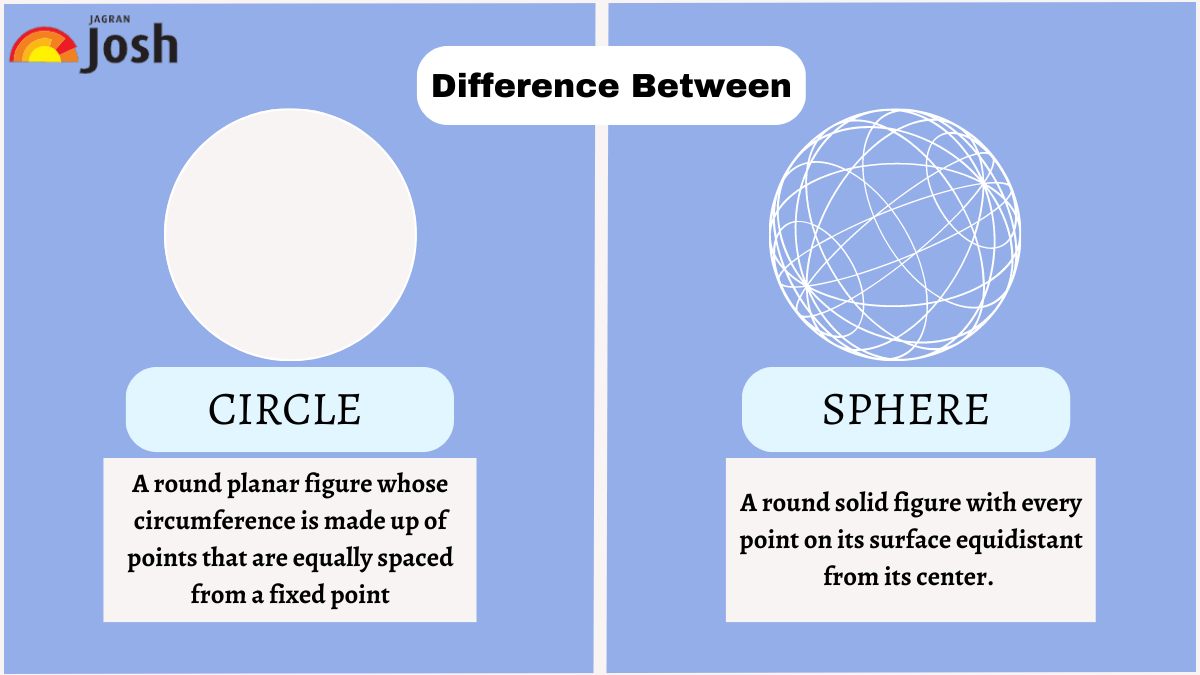 What Is The Difference Between Circle And Sphere? 