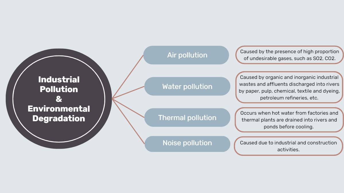 cbse-manufacturing-industries-class-10-mind-map-for-chapter-6-of-social