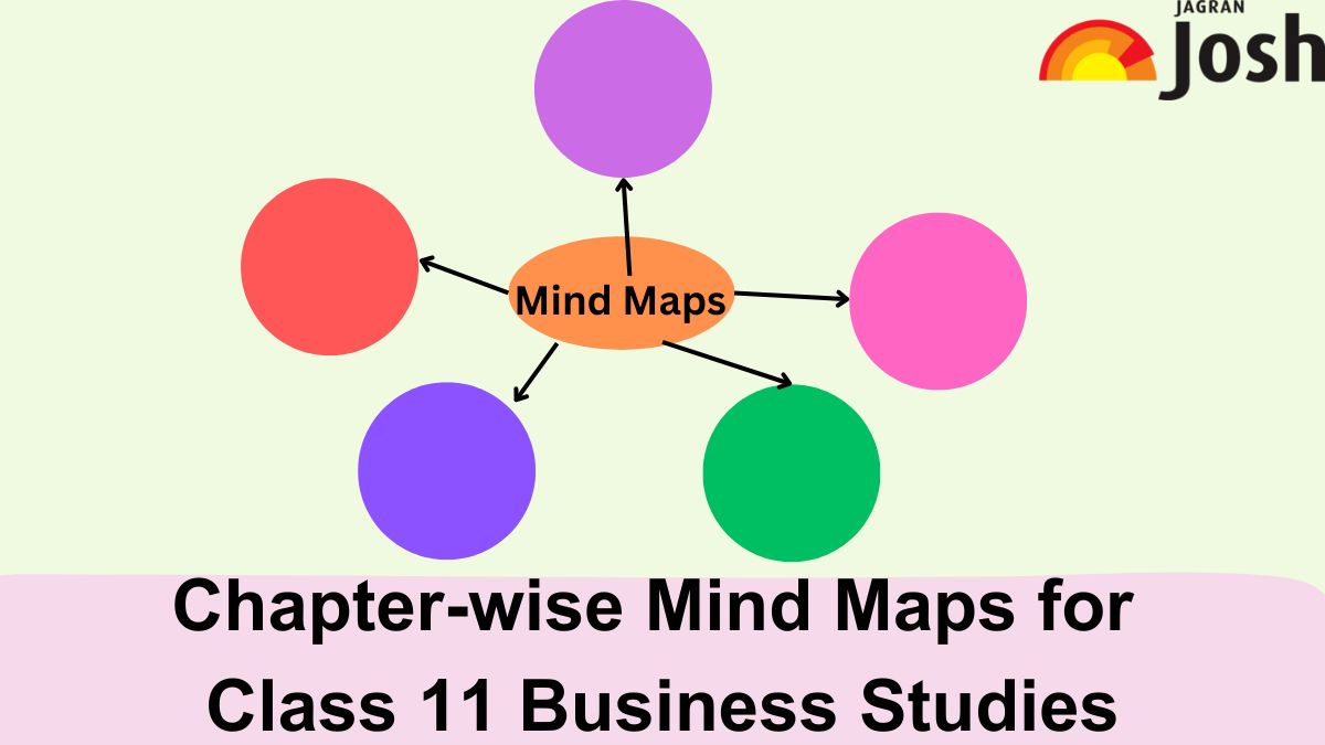 Chapter Wise Mind Maps For Class 11 Business Studies 