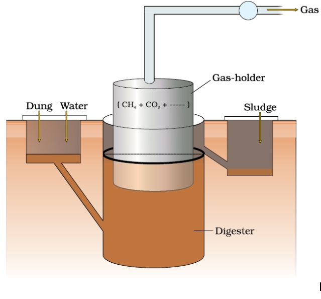 Biogas plant