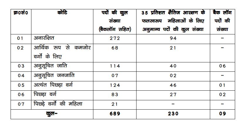 CSBC Bihar Police Prohibition Constable Result 2023 Declared at csbc.bih.nic.in: Download PDF, Cutoff, PET Here