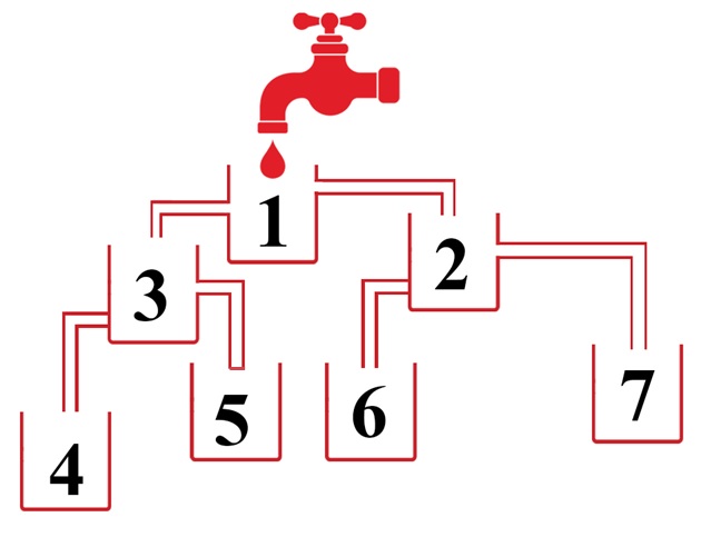 which-tank-will-fill-up-first-puzzle