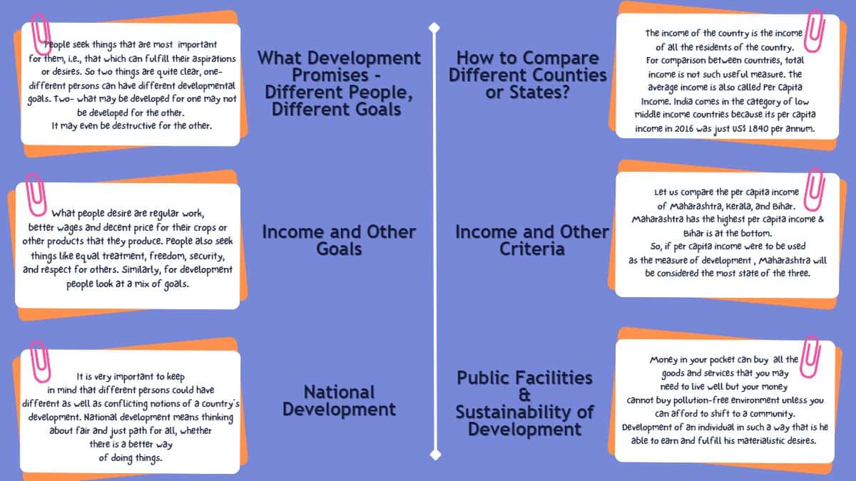 CBSE Development Class 10 Mind Map For Chapter 1 Of Social Science