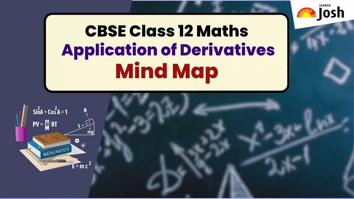 Download PDF for CBSE Class 12 Maths Chapter 6 Application of Derivatives Mind Map