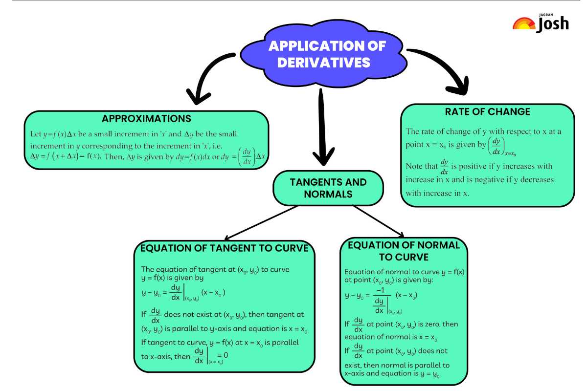 case study for application of derivatives class 12