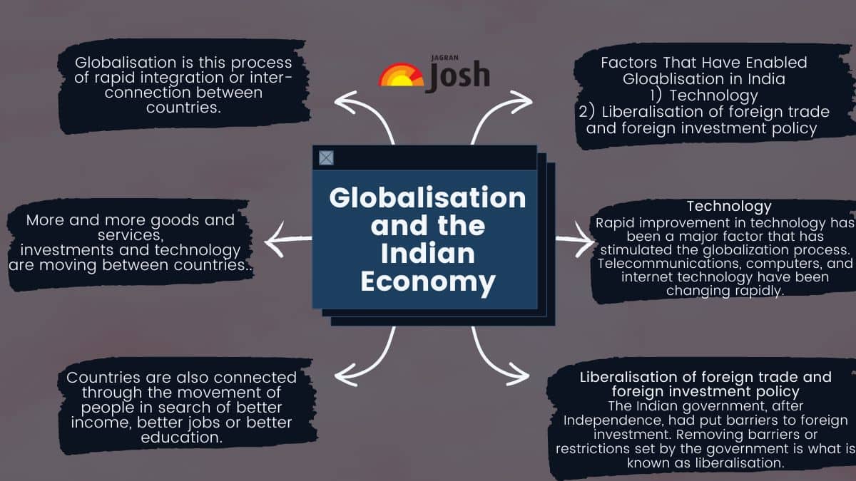 CBSE Economics Chapter 4 Globalisation And The Indian Economy Min 