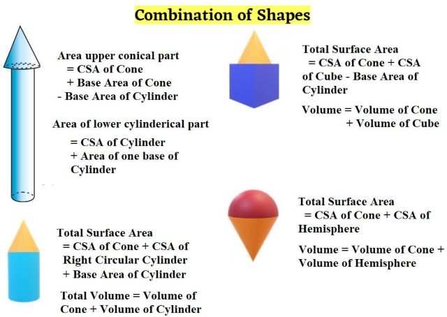 CBSE Class 10 Maths Mind Map For Chapter 12 Surface Areas And Volumes ...