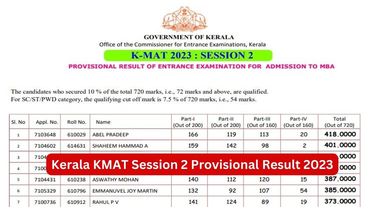 Kerala KMAT Session 2 Provisional Result 2023