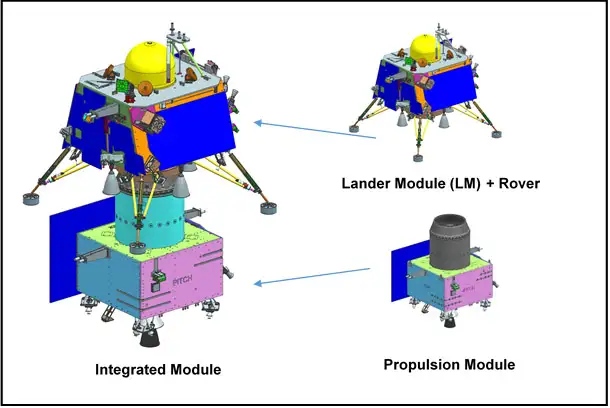 Chandrayaan-3: India's Mission to Soft-Land on the Moon's South Pole_90.1