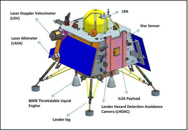 Chandrayaan-3: India's Mission to Soft-Land on the Moon's South Pole_100.1