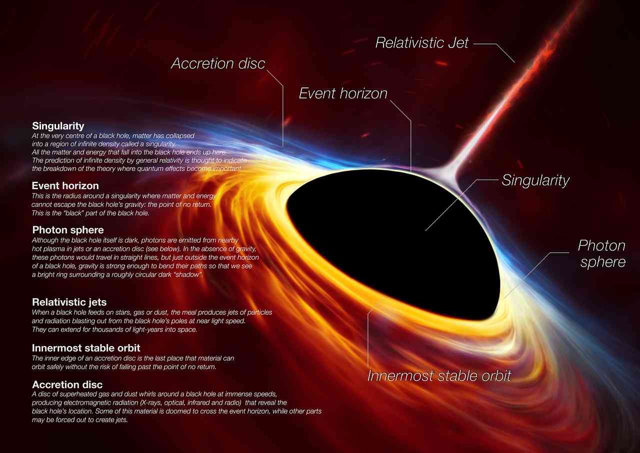 what is a black hole explained