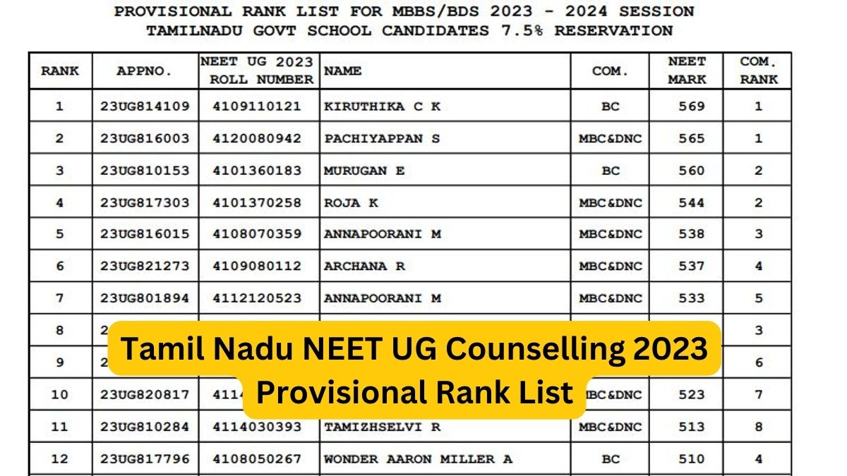 Tamil Nadu Neet Ug Counselling Provisional Rank List Released Download Pdfs Here