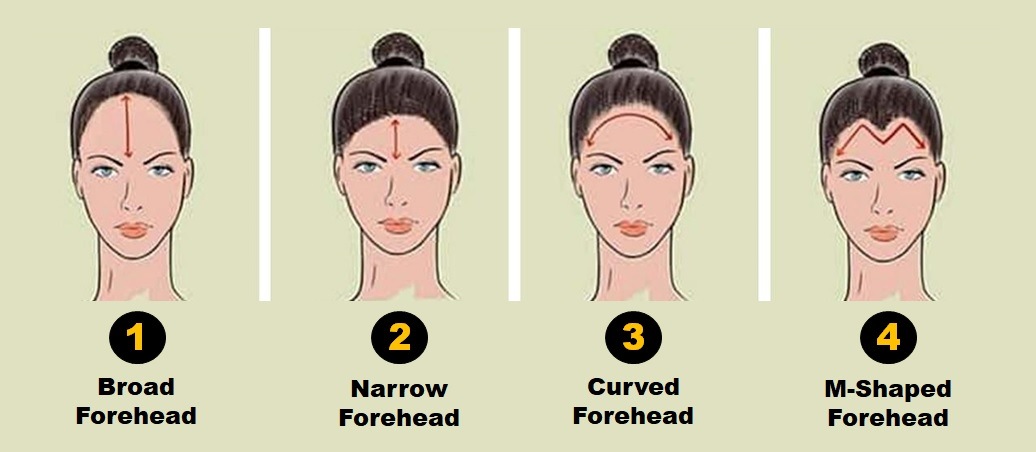 Forehead Personality Test