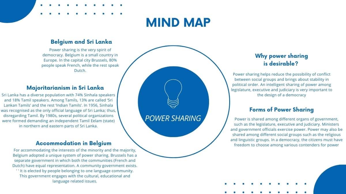 CBSE Power Sharing Class 10 Mind Map for Chapter 1 of Social Science ...