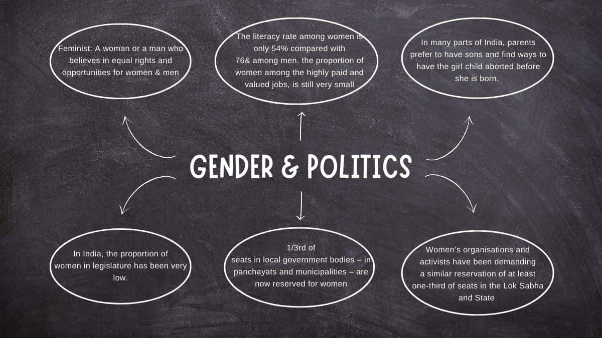 Gender, Religion and Caste Class 10 Mind Map