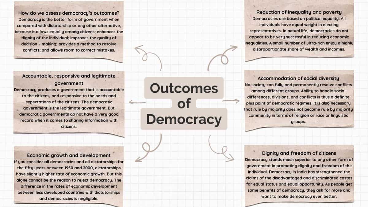 CBSE Outcomes of Democracy Class 10 Mind Map PDF Download