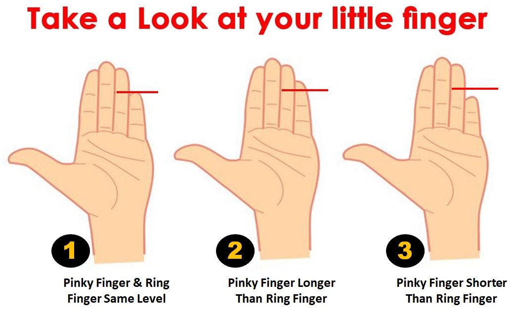 Personality Test: The Gap Between Your Fingers Reveals Your Hidden  Personality Traits