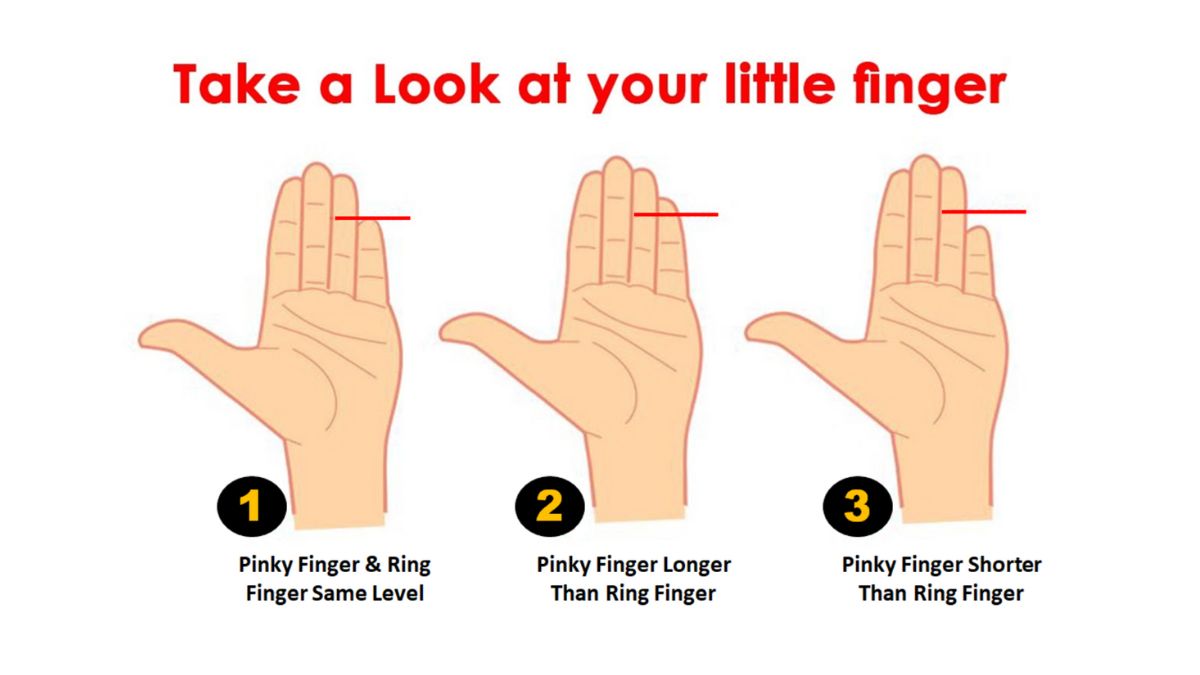 Personality Test: Your Pinky Finger Length Reveals Your Hidden ...
